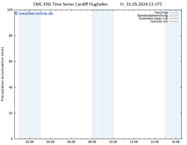 Nied. akkumuliert CMC TS So 09.06.2024 13 UTC