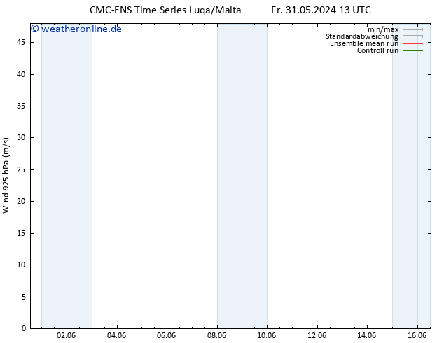 Wind 925 hPa CMC TS Sa 01.06.2024 01 UTC
