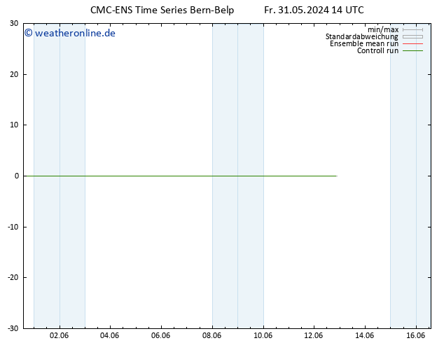 Height 500 hPa CMC TS Sa 01.06.2024 14 UTC