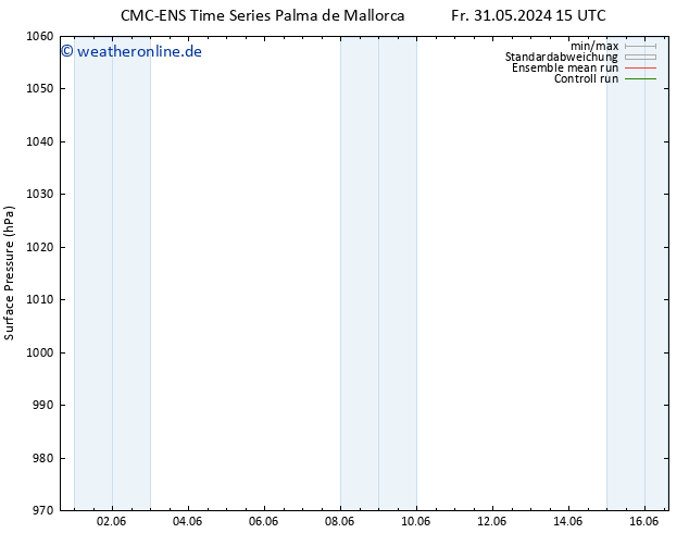 Bodendruck CMC TS Sa 01.06.2024 15 UTC