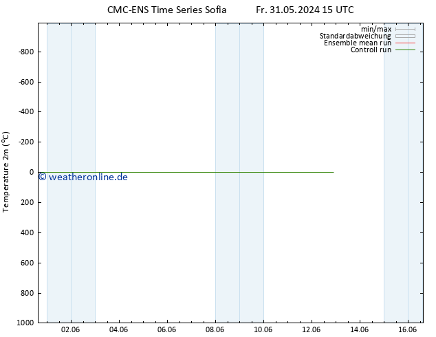 Temperaturkarte (2m) CMC TS Mi 12.06.2024 21 UTC
