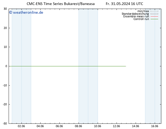 Temperaturkarte (2m) CMC TS Fr 31.05.2024 22 UTC