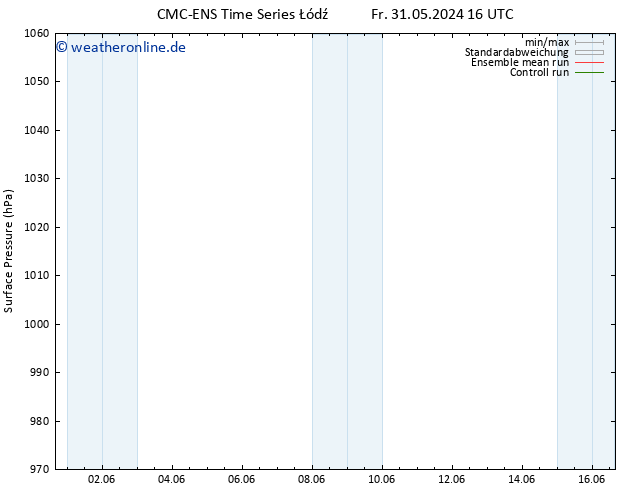 Bodendruck CMC TS Sa 08.06.2024 16 UTC
