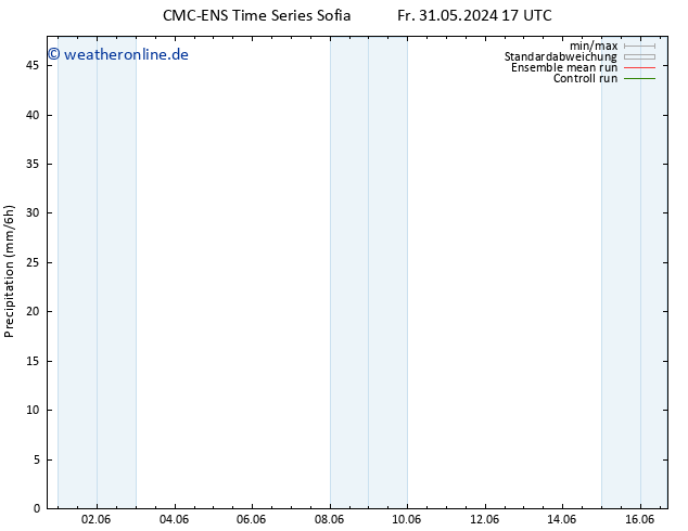 Niederschlag CMC TS Di 11.06.2024 05 UTC