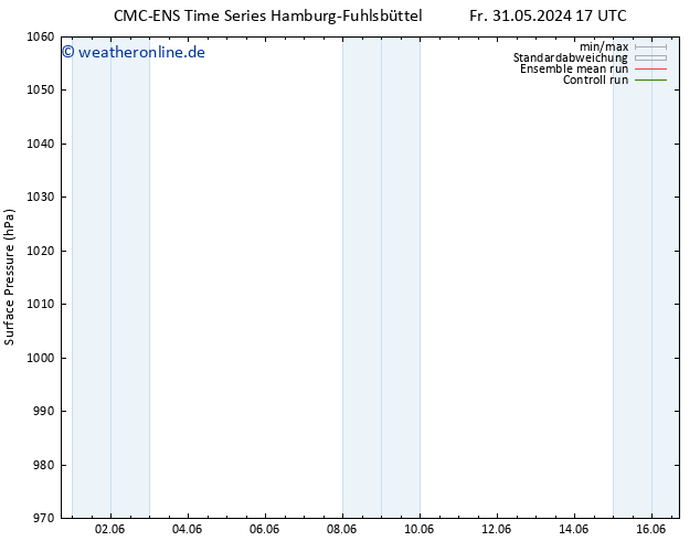 Bodendruck CMC TS So 02.06.2024 23 UTC