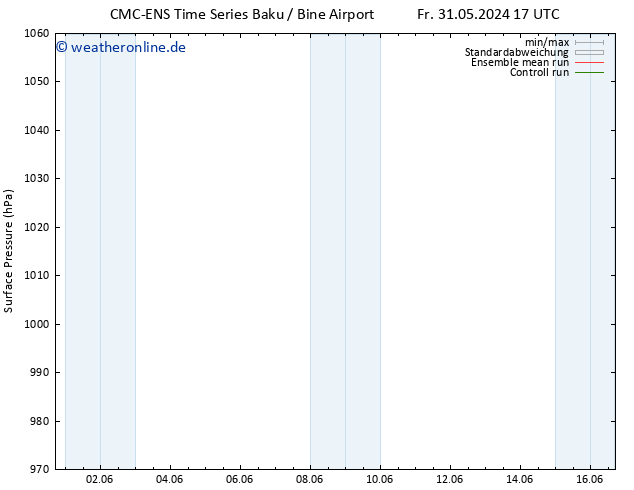 Bodendruck CMC TS Mo 03.06.2024 05 UTC