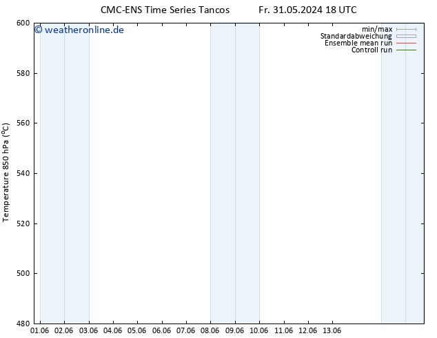 Height 500 hPa CMC TS Di 11.06.2024 06 UTC
