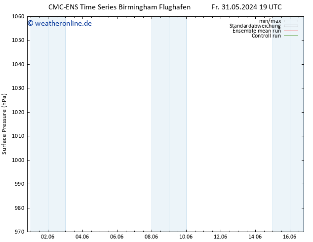 Bodendruck CMC TS Sa 01.06.2024 07 UTC
