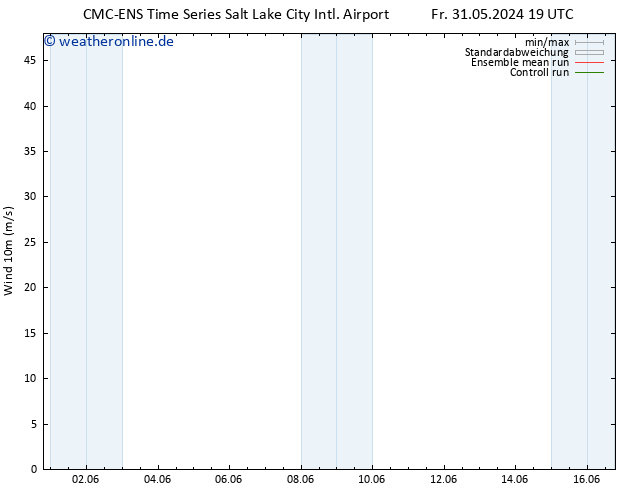 Bodenwind CMC TS So 02.06.2024 19 UTC
