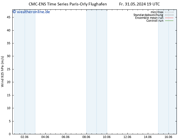 Wind 925 hPa CMC TS Sa 01.06.2024 07 UTC