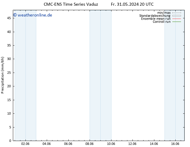 Niederschlag CMC TS Di 11.06.2024 08 UTC