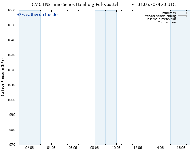 Bodendruck CMC TS Sa 08.06.2024 08 UTC