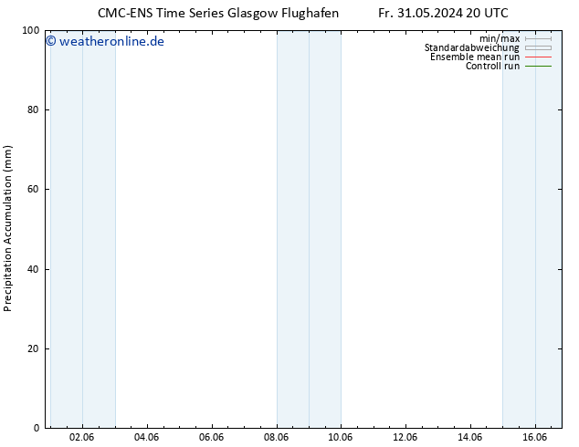 Nied. akkumuliert CMC TS Sa 01.06.2024 20 UTC