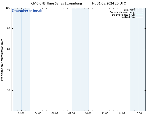 Nied. akkumuliert CMC TS Mo 10.06.2024 20 UTC
