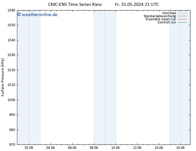 Bodendruck CMC TS Di 11.06.2024 03 UTC