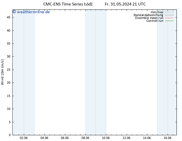 Bodenwind CMC TS Fr 31.05.2024 21 UTC