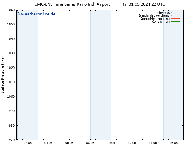 Bodendruck CMC TS Do 13.06.2024 04 UTC