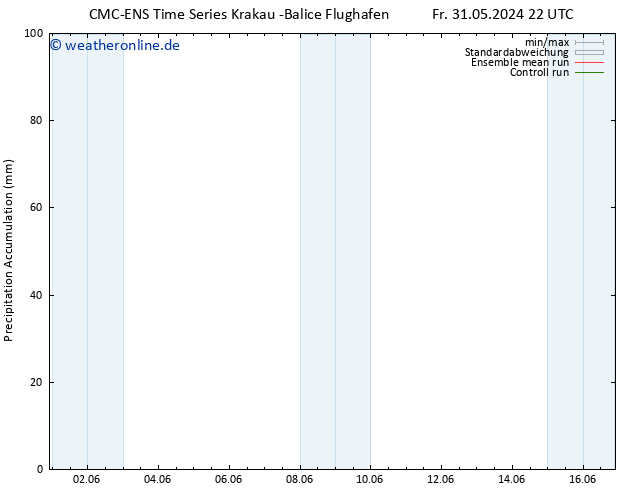 Nied. akkumuliert CMC TS Di 04.06.2024 10 UTC
