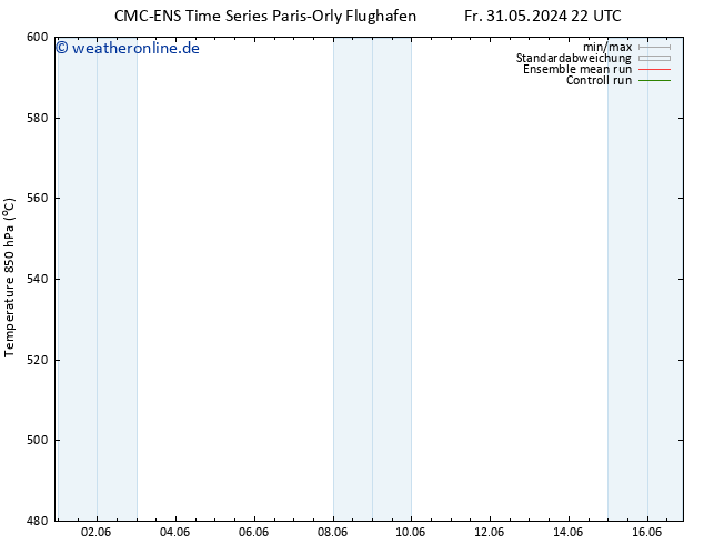 Height 500 hPa CMC TS Sa 01.06.2024 04 UTC