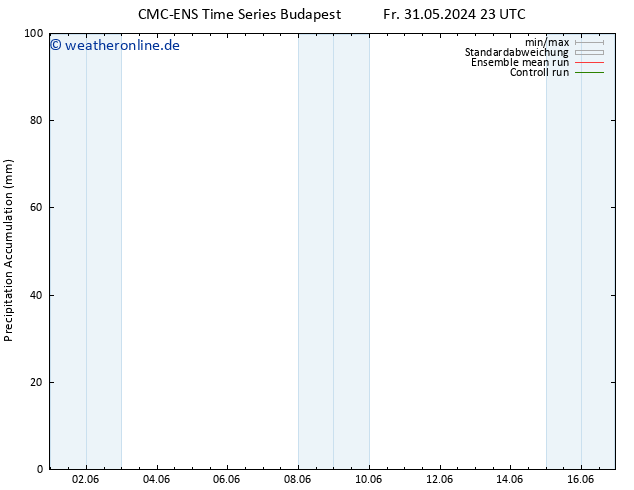 Nied. akkumuliert CMC TS Sa 01.06.2024 23 UTC