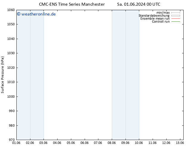 Bodendruck CMC TS Mi 05.06.2024 00 UTC