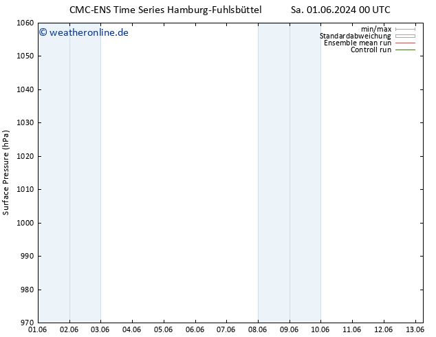 Bodendruck CMC TS Do 13.06.2024 06 UTC