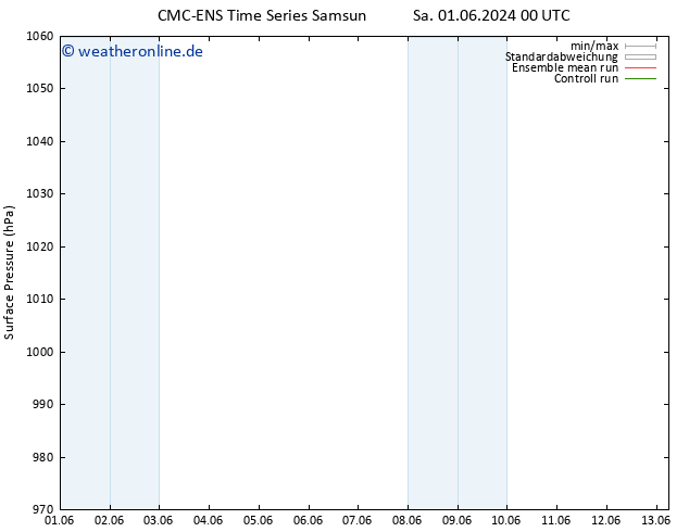 Bodendruck CMC TS Mo 03.06.2024 00 UTC