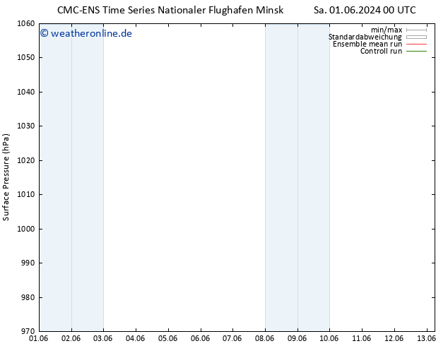 Bodendruck CMC TS Sa 01.06.2024 06 UTC