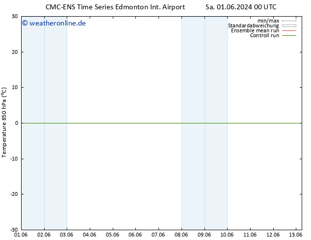 Temp. 850 hPa CMC TS Di 11.06.2024 00 UTC