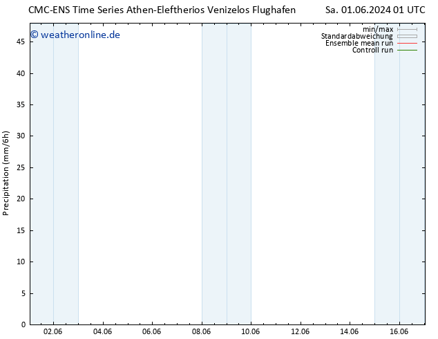 Niederschlag CMC TS Sa 01.06.2024 07 UTC