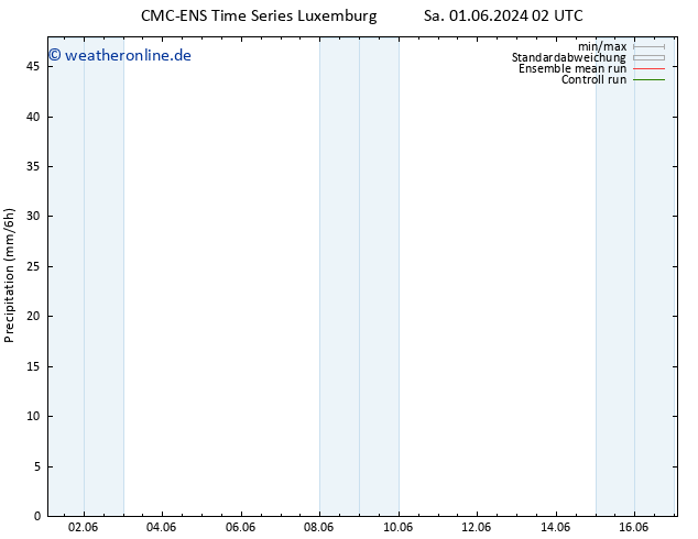 Niederschlag CMC TS Do 13.06.2024 08 UTC
