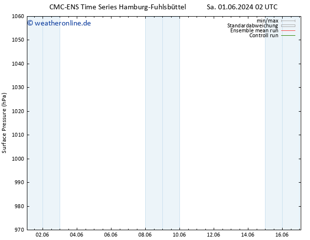 Bodendruck CMC TS Mo 03.06.2024 08 UTC