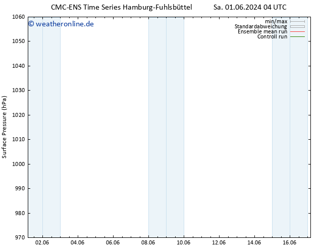 Bodendruck CMC TS Mo 03.06.2024 10 UTC