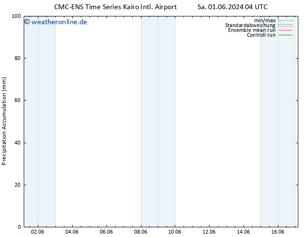 Nied. akkumuliert CMC TS Sa 01.06.2024 16 UTC