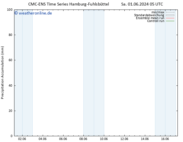 Nied. akkumuliert CMC TS Do 06.06.2024 05 UTC