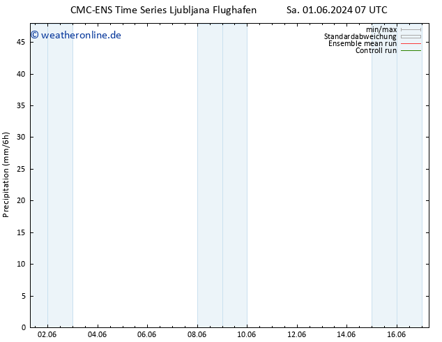 Niederschlag CMC TS Mi 05.06.2024 07 UTC