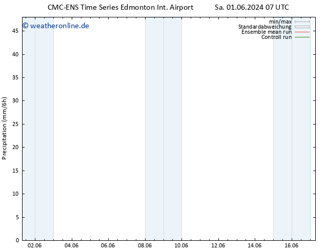 Niederschlag CMC TS Do 13.06.2024 13 UTC