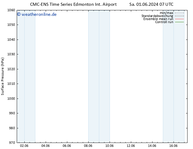 Bodendruck CMC TS Mo 03.06.2024 07 UTC