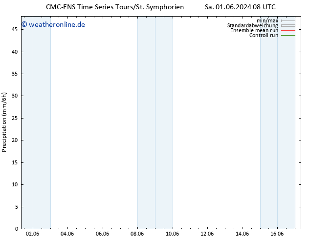 Niederschlag CMC TS Mi 05.06.2024 20 UTC