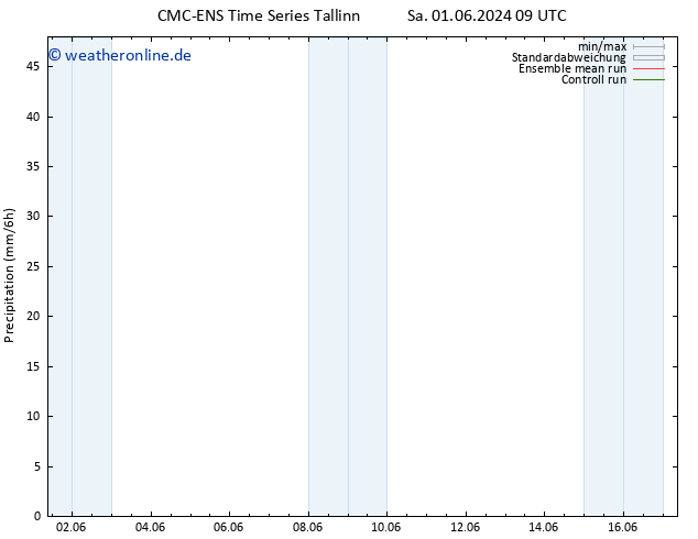 Niederschlag CMC TS Sa 01.06.2024 09 UTC