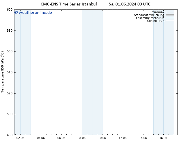 Height 500 hPa CMC TS So 02.06.2024 03 UTC