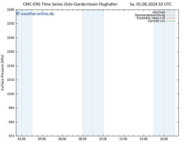 Bodendruck CMC TS Do 13.06.2024 16 UTC
