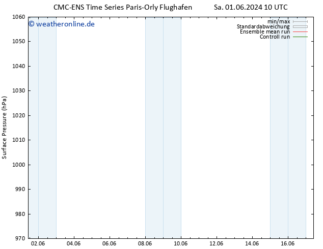 Bodendruck CMC TS So 02.06.2024 10 UTC