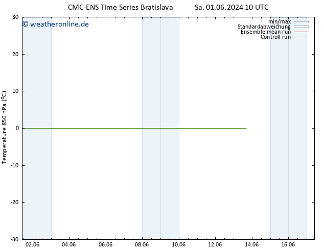 Temp. 850 hPa CMC TS So 02.06.2024 10 UTC