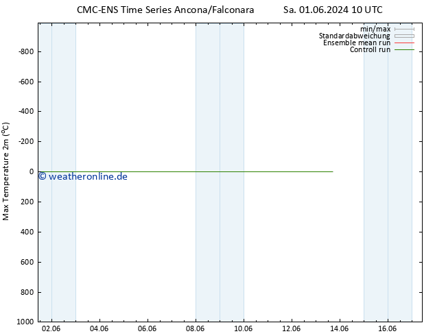 Höchstwerte (2m) CMC TS Mo 03.06.2024 22 UTC