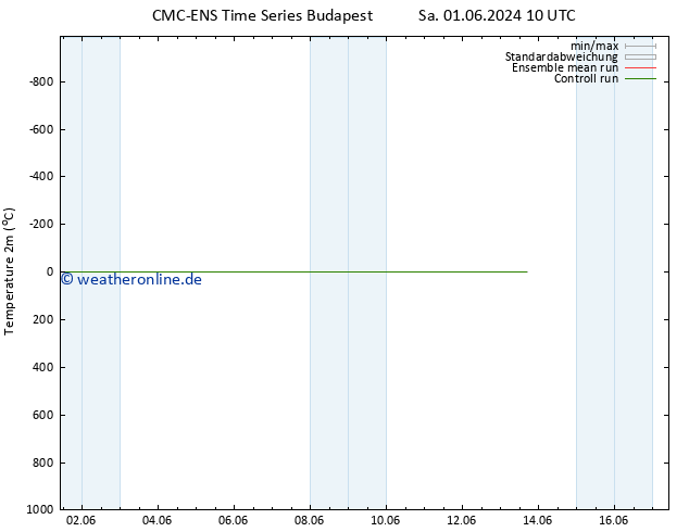 Temperaturkarte (2m) CMC TS Sa 01.06.2024 10 UTC