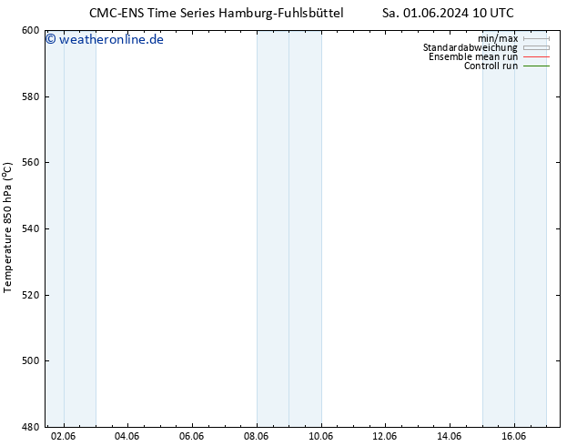 Height 500 hPa CMC TS Sa 08.06.2024 10 UTC
