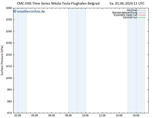 Bodendruck CMC TS So 02.06.2024 11 UTC