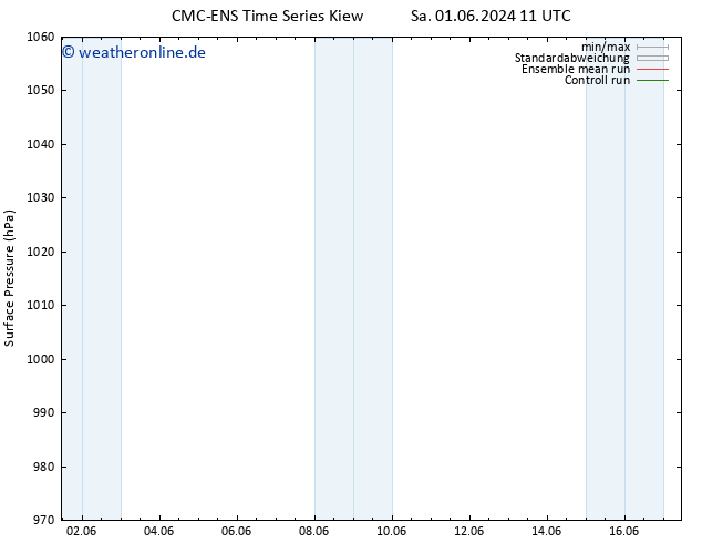 Bodendruck CMC TS Do 13.06.2024 17 UTC