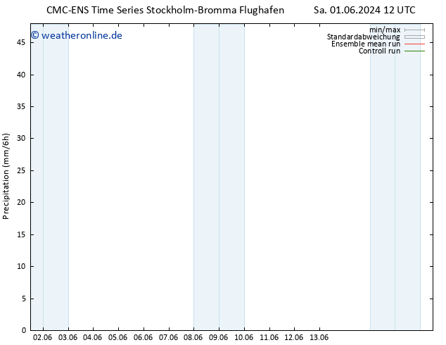 Niederschlag CMC TS Sa 01.06.2024 12 UTC